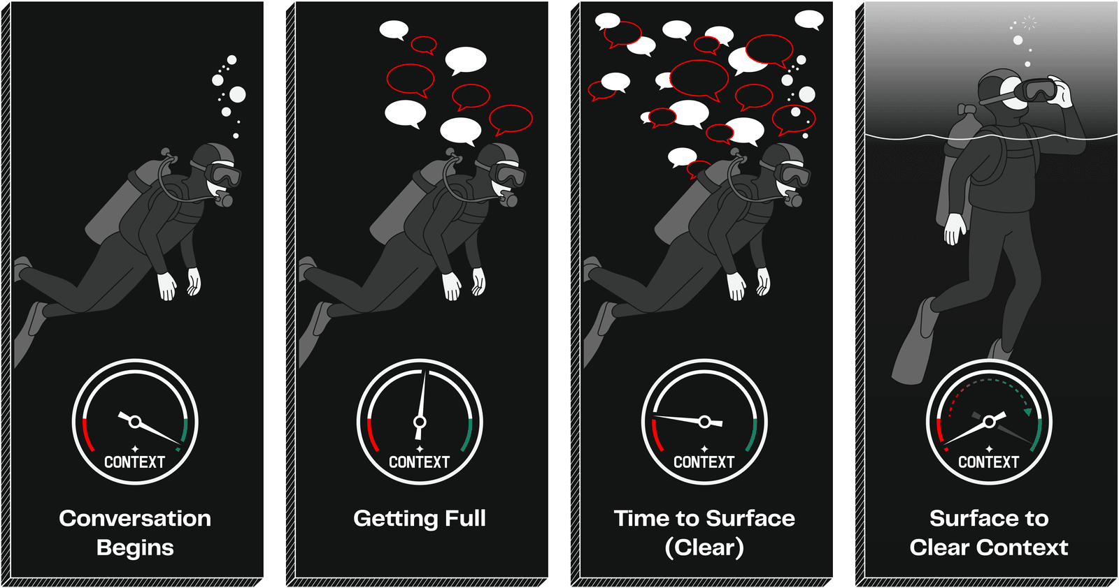 The context window as an oxygen tank
