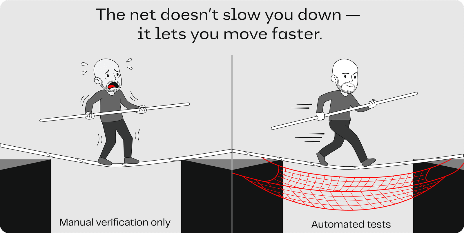 Safety net comparison: manual verification vs. automated testing